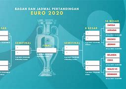 Bagan Pertandingan Piala Eropa Euro 2024 16 Besar